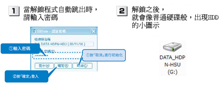 只需要連接電腦，密碼認證畫面就自動開啟