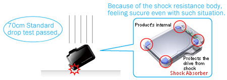 Easy to carry convenient cable storing mechanism