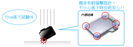 即使不小心落下，也能令人安心的耐衝擊機身設計