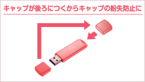 後蓋式設計