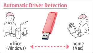 Automatic Driver Detection