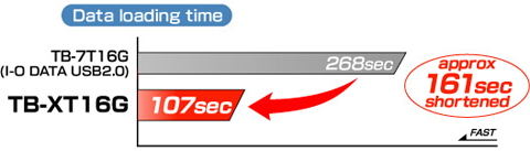 USB3.0 interface support! Much sooner than USB2.0